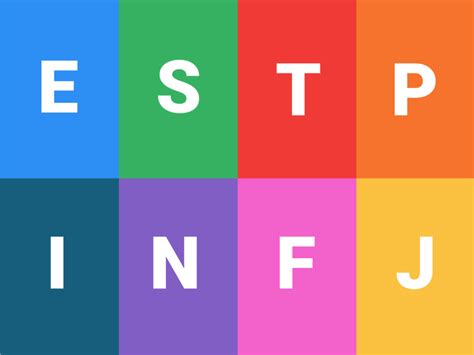 Teste Mbti O Que Como Funciona E Para Que Serve