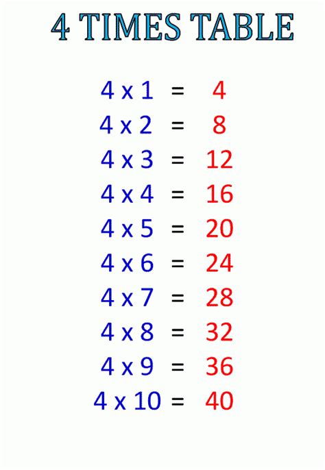 Times Table 4 | Free Printable Multiplication Table 4 Chart