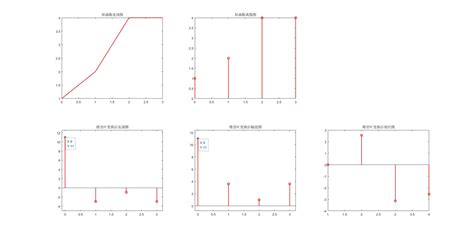 One Dimensional Fourier Transformation Next Chapter Is Released Fast