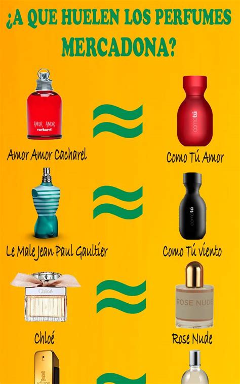 Equivalencias De Perfumes Mercadona Zara Lidl Y Yodeima