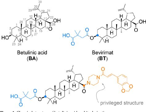 Figure From Betulinic Acid Decorated With Polar Groups And Blue