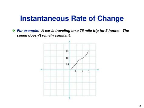 PPT Instantaneous Rate Of Change PowerPoint Presentation Free