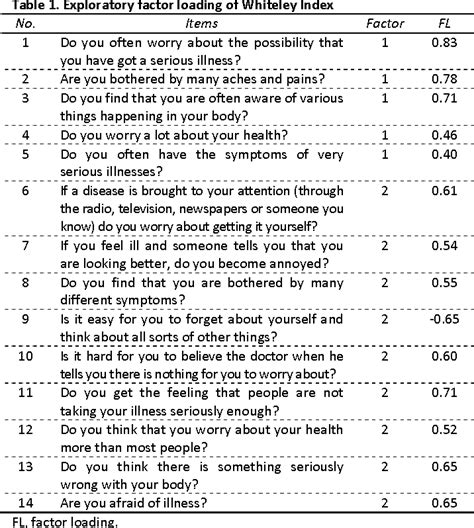 Table 1 From Psychometric Properties Of The Persian Version Of Whiteley