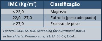 Tabela Imc Idosos Nutri O Esportiva