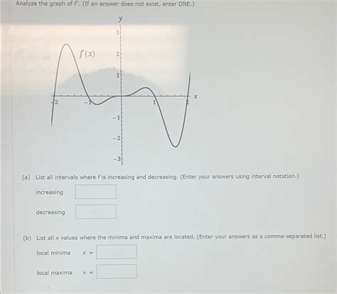 Solved Analyze The Graph Of F If An Answer Does Not Chegg