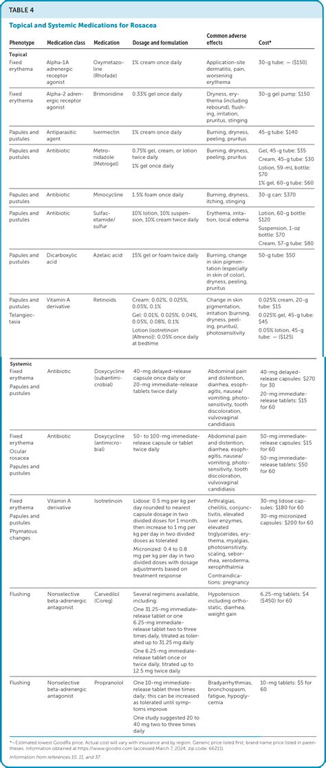 Rosacea Common Questions And Answers Aafp