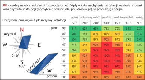 Nogen I Fotowoltaika Czyli Jak Ogrzewa Za Darmo Nogen B Dzie Ciep O