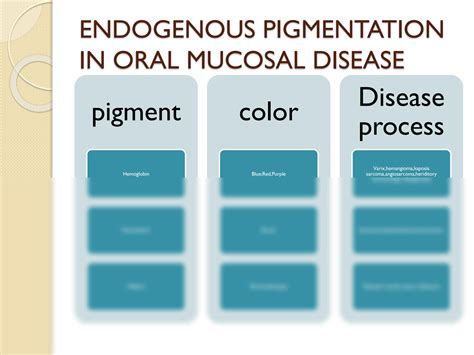 SOLUTION Pigmented Lesions Of Oral Mucosa Studypool