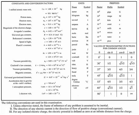 Ap Physics Reference Table