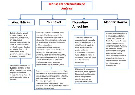 Historia1°3 Cet N°3 TeorÍas De Poblamiento Americano