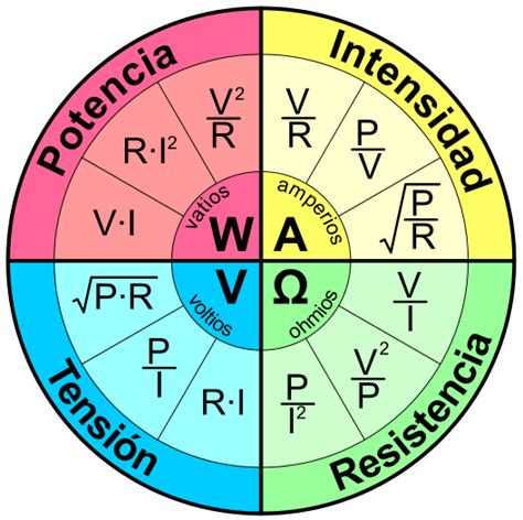 Ley De Ohm Formula Actualizado Julio 2023