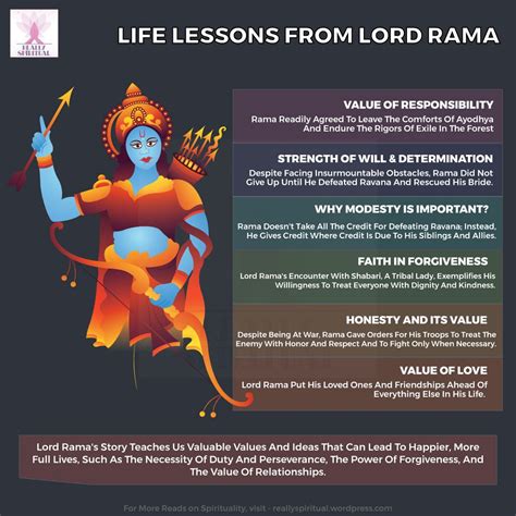 6 Top Life Lessons From Lord Rama In 2023 Life Lessons Lord Lesson