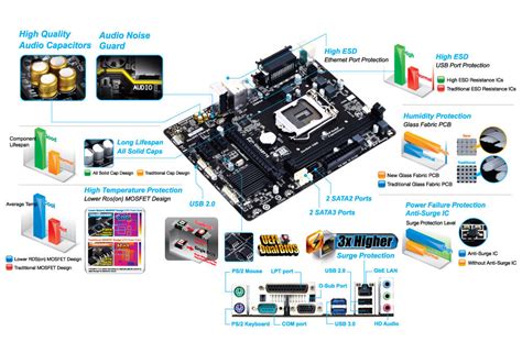 เมนบอร์ด Mainboard Gigabyte H81m Ds2เมนบอร์ดsocket Lga 1150ddr3