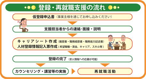 キャリア人材バンク（高年齢者への支援サービス）｜公益財団法人産業雇用安定センター｜雇用調整・再就職支援のサービス詳細 『日本の人事部』