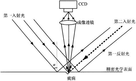 一种表面缺陷检测方法与流程