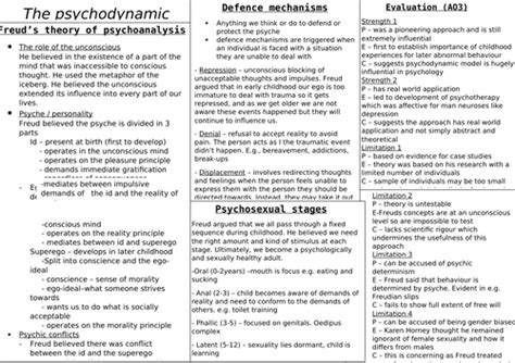 Approaches A Level Psychology Aqa Revision Posters Teaching Resources