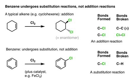 Introduction To Aromaticity Master Organic Chemistry