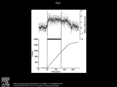 Somatosensory Evoked Potentials For Closed Loop Control Of Anaesthetic