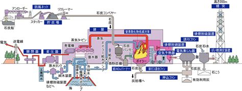 火力発電 仕組みの検索結果 Yahooきっず検索