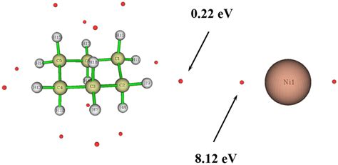 The Average Local Ionisation Energy Alie Diagram For Ni⁺ With