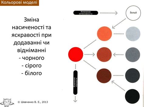 Колористика. Теорія кольору: колометричні кола, кольорова гармонія ...