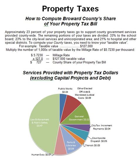 Office Of Management And Budget Where Does The Money Come From And