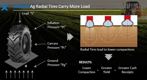 Tractor Tyre Pressure Chart By Size Ponasa