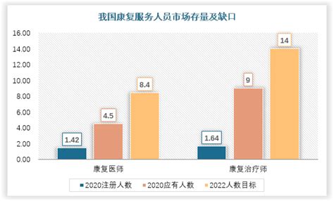 中国老年康复服务行业现状深度研究与发展前景分析报告（2022 2029年）观研报告网