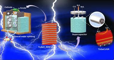用于超级电容器和碱性水电解过程的碳化钛锗 MAX 相电催化剂 Materials Today Chemistry X MOL