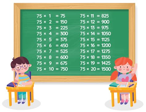 Tabla De Multiplicar Del