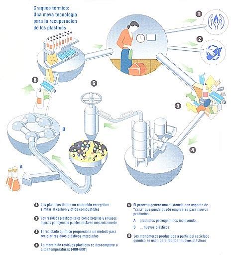 Tipos De Reciclaje RECICLADO MECANICO