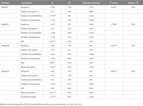 Frontiers The Association Between Socioeconomic Status And Health