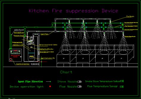 How Does The Kitchen Fire Suppression System Working Forest Tech Corp