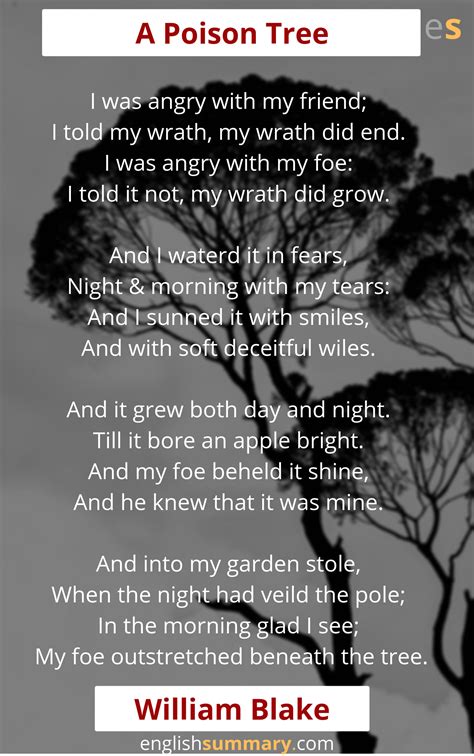 A Poison Tree Poem By William Blake Tree Poem Poems Words That