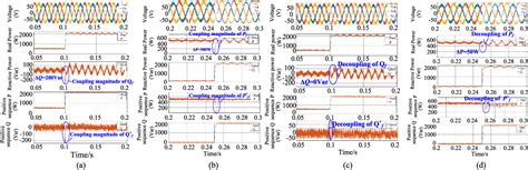 Figure From Power Decoupling Method For Voltage Source Inverters