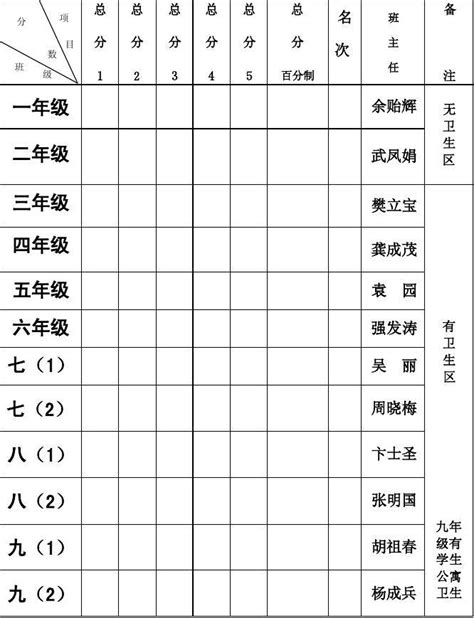 卫生检查汇总表20123microsoft Word 文档word文档在线阅读与下载无忧文档