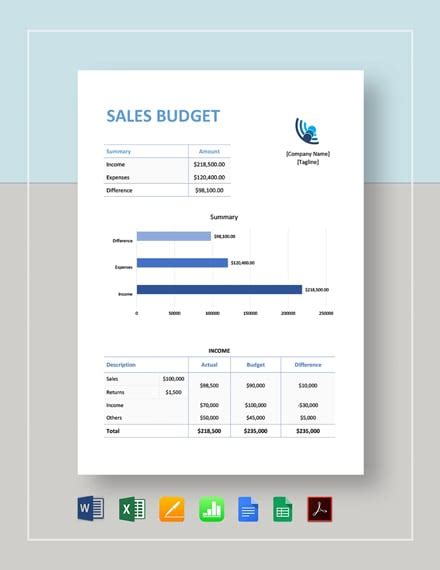 Download 8+ Sales Budget Templates - Word (DOC) | Excel | Google Docs ...