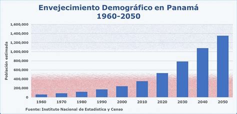 Envejecimiento Saludable En Panam El Blog De Jorge Prosperi