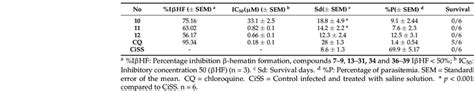 The Half Maximal Inhibitory Concentrations IC 50 Values Of Compounds