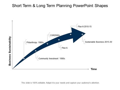 Short Term And Long Term Planning Powerpoint Shapes Graphics