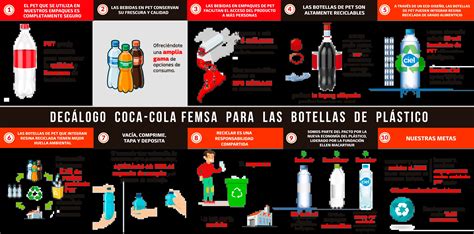 La Ruta Por El Medio Ambiente En Coca Cola FEMSA KOF