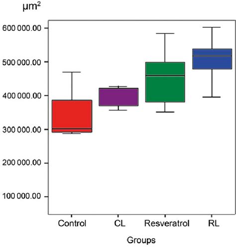 Figure 1 From The Effect Of Resveratrol On Intimal Hyperplasia And