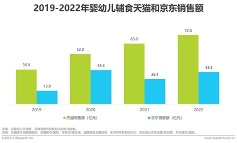 2023年中国婴幼儿辅食行业趋势洞察报告 36氪