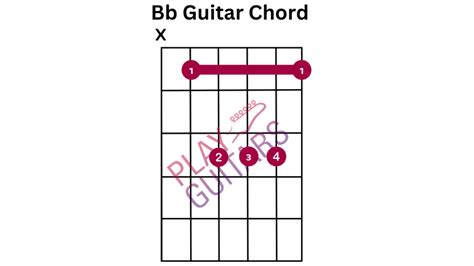 Bb Guitar Chord Easy - Play Guitars