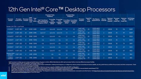 Intel наконец-то полноценно представила вторую часть линейки ...