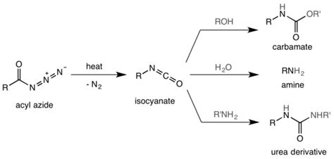 Curtius Rearrangement Mechanism Of Curtius Rearrangement Chemistry