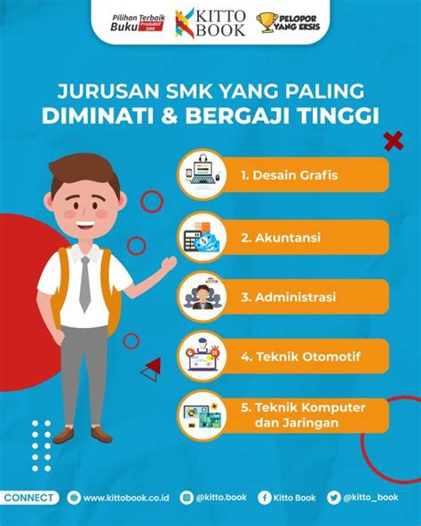 JURUSAN SMK YANG PALING DIMINATI DAN BERGAJI TINGGI Kitto Buku