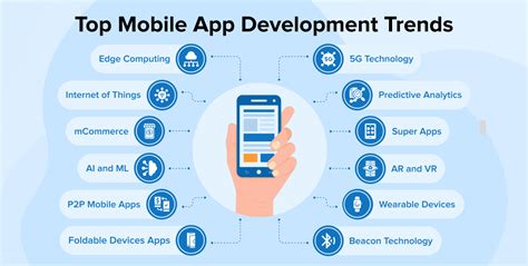 Top Mobile App Development Trends TatvaSoft Blog