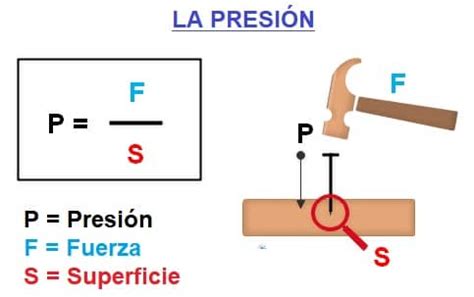 La Presión Aprende Fácil Todo Areaciencias