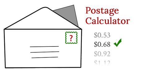 Postage Rate Calculator for Christmas Mail | Christmas Stamps